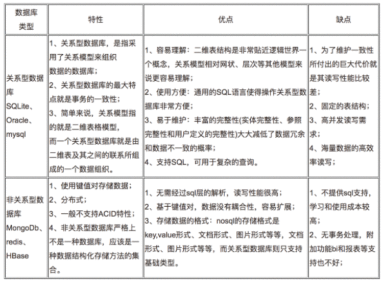 Mysql入门以及基础命令(数据库定义语言DDL)