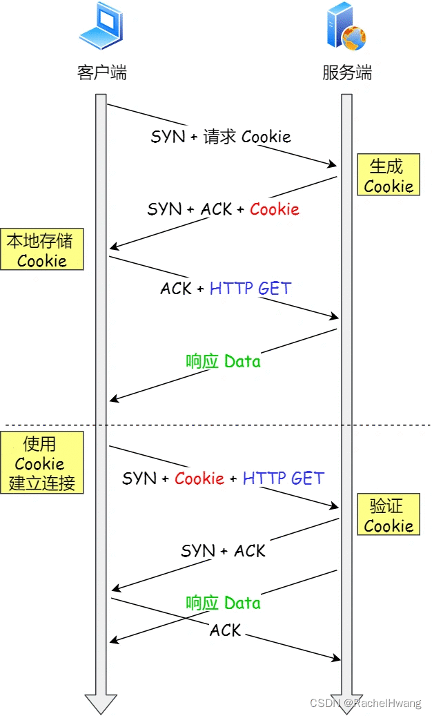 开启 TCP Fast Open 功能