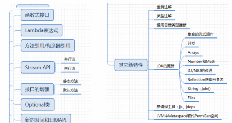 22、java8的其它新特性