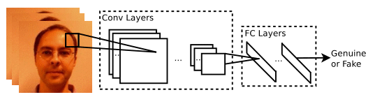 [人脸活体检测] 论文：Learn Convolutional Neural Network for Face AntiSpoofing