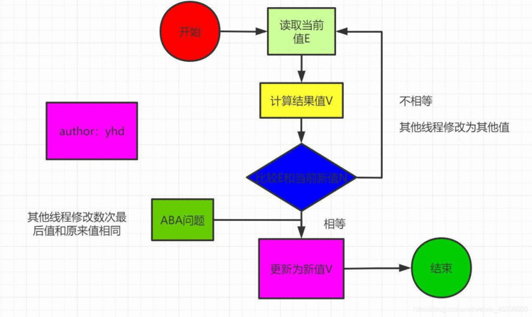 Java开发经典实战！java字符串长度怎么数