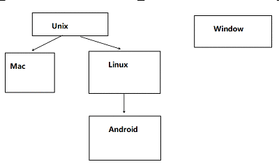 Linux最基础知识整理