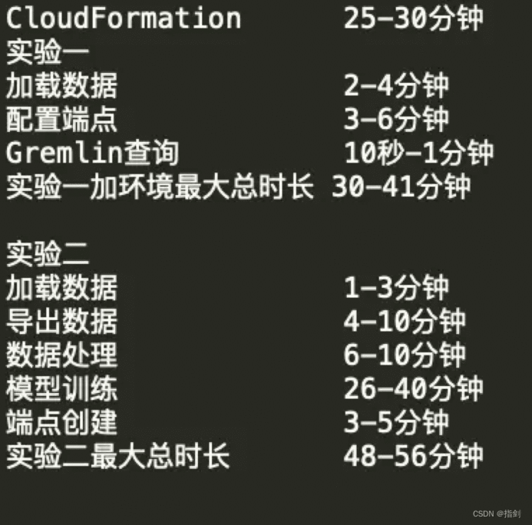 亚马逊云科技Build OnAmazon Neptune基于知识图谱的推荐模型构建心得