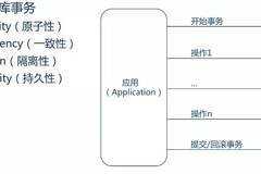 分布式事务不再适用于微服务架构