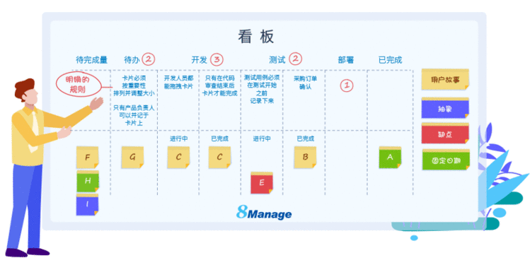 8Manage 看板管理系统