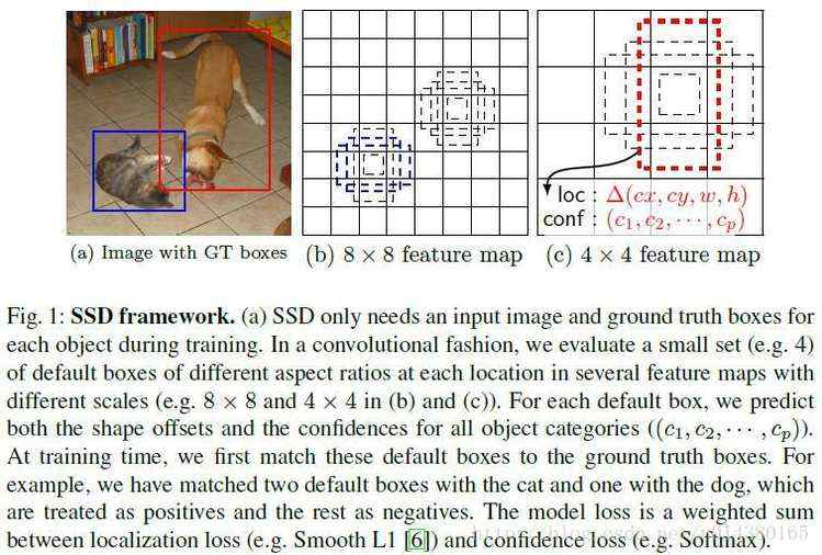 SSD论文解析（1）