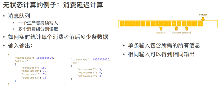 2021年大数据Flink（二十五）：Flink 状态管理