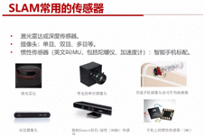 视觉SLAM技术应用