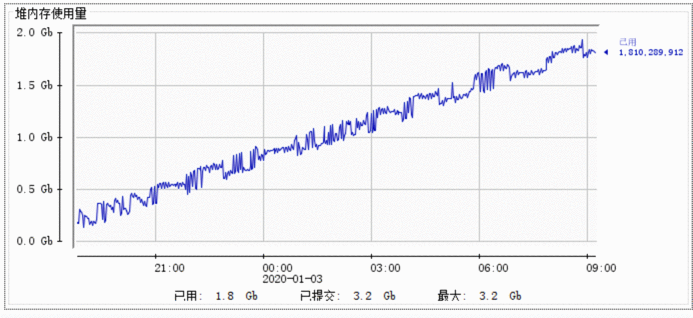 一次jvm调优过程