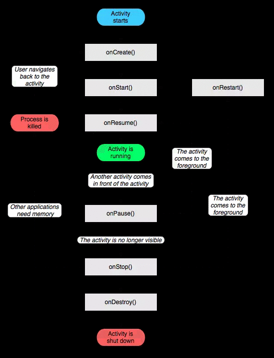 在线安卓开发！那些BAT大厂的Android面试官到底在想些什么？复习指南