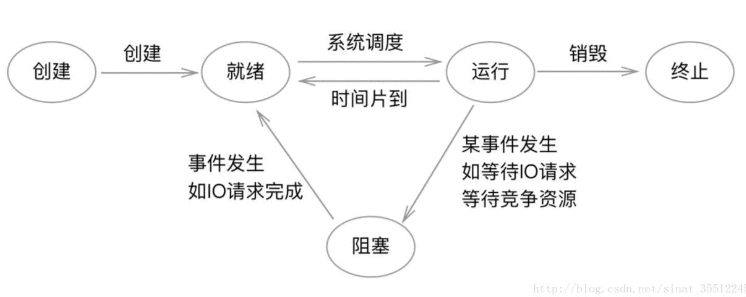 (精华)2020年9月6日 .NET Core 程序调试Windbg(线程阻塞问题)