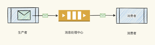 每日一博 | Redis 竟然能用 List 实现消息队列