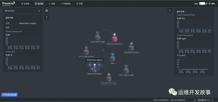 skywalking监控nginxingresscontroller