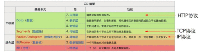 web全栈工程师的自我修养（实际操作方面）