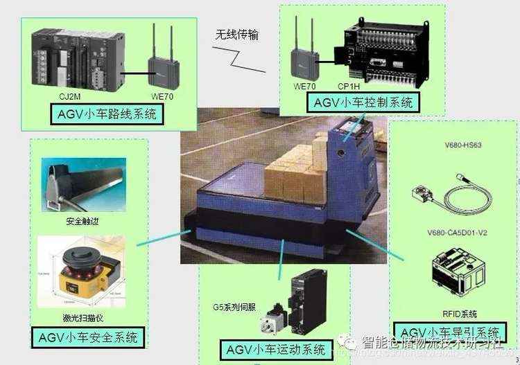 AGV的关键技术与细节