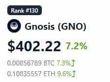 0.1083 ETH/GNO