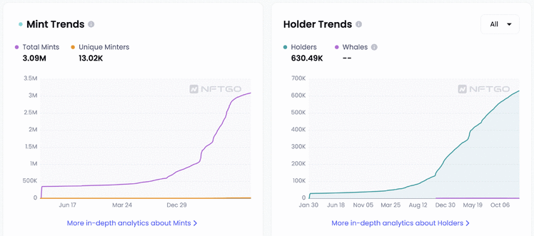 数据来源：nftgo.io