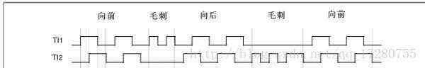 STM32定时器配置为编码器模式(转)