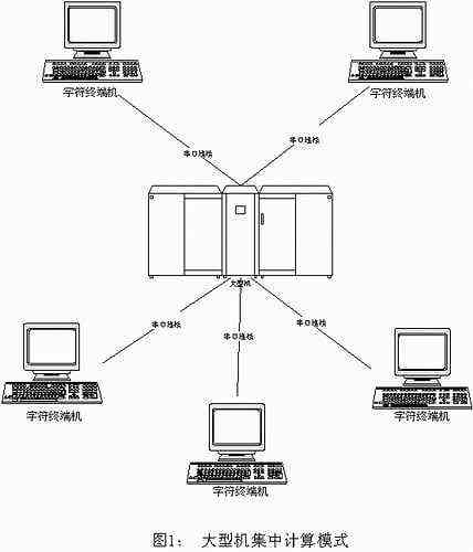 linux戏说第一炮