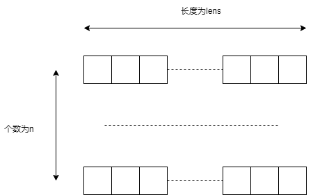 【C语言】动态分配二维字符串数组