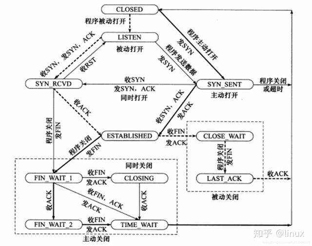 服务器接收到其他服务器传送的数据_linux服务器性能调优之tcp/ip性能调优