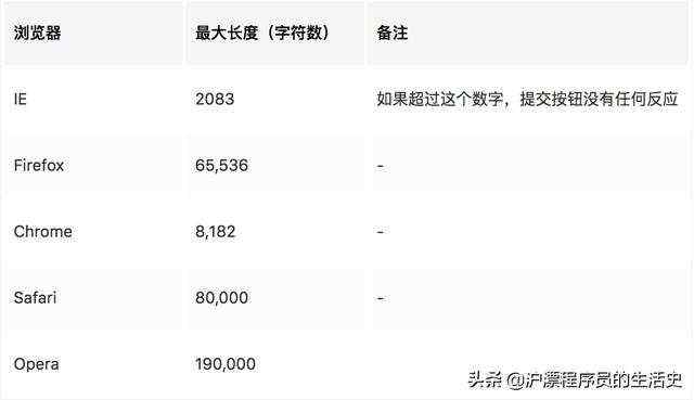 dbeaver导出excel文件_JS 下载/导出 csv、excel、txt 、img等文件的方法总结