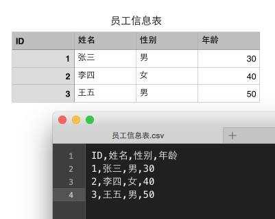 Cocos数据篇[3.4](5) ——CSV文件解析