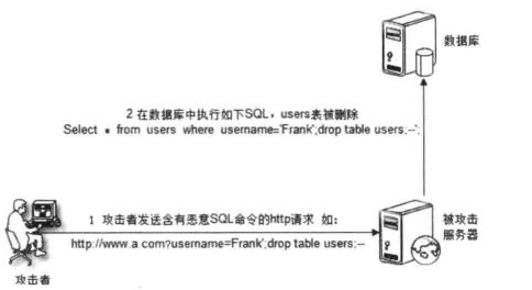 常见的网站攻击与防御，道高一尺，魔高一丈