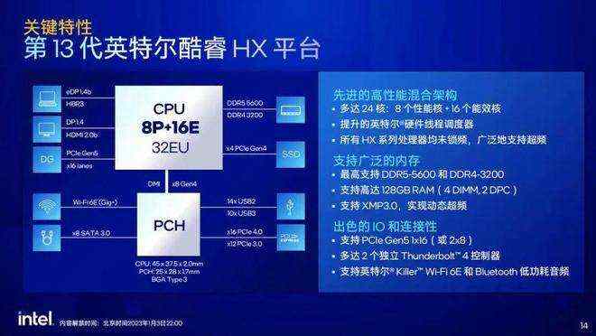 竞争胜负手｜13代酷睿开启新的生态之战