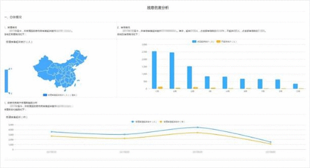 绕过了ptython，Excel，竟然深陷这个数据可视化工具里