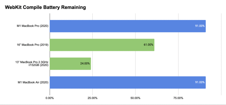 WebKit-Compile-Battery-Remaining.png