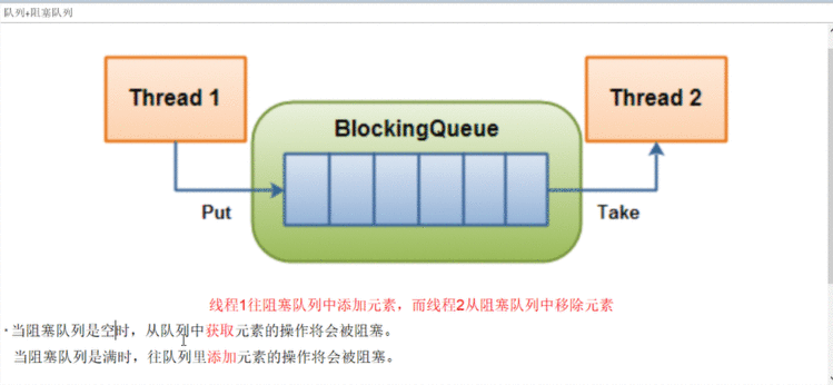 大话阻塞队列(阻塞 唤醒)，生产者、消费者的实现