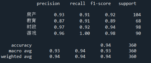 python 预测测试集报告 precision 、recall 、f1score 、support