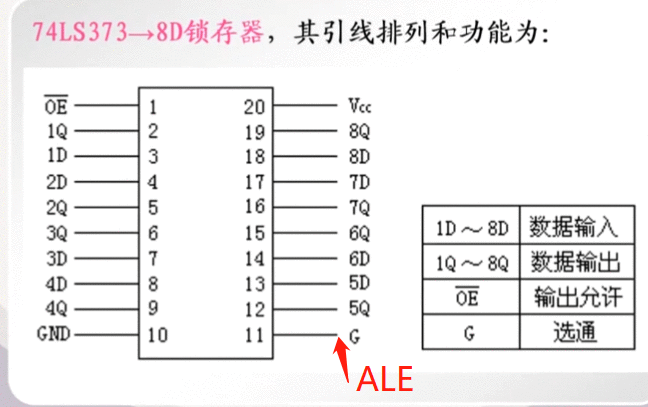 地址锁存器，总线控制器，双向总线驱动器（数据缓冲器），时钟发生器。8088最小工作模式。