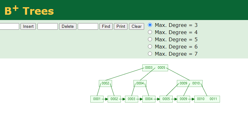 mysql 主键B+Tree  3层存2000W行数据