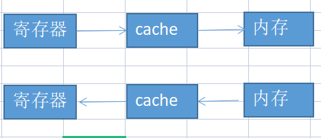 c语言volatile 的用法总结