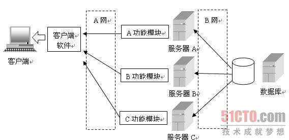 bubuko.com,布布扣