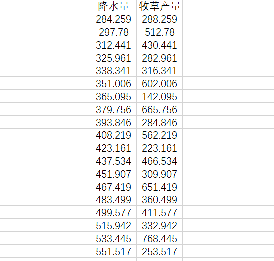 【机器学习】多项式回归的思想以及在sklearn中使用多项式回归（含示例+代码）