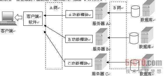 bubuko.com,布布扣