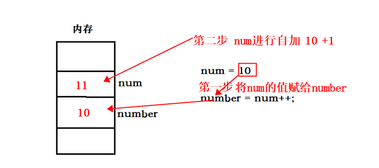 C#基础④——算数运算符（前加、后加、前减、后减）、关系运算符、逻辑表达式