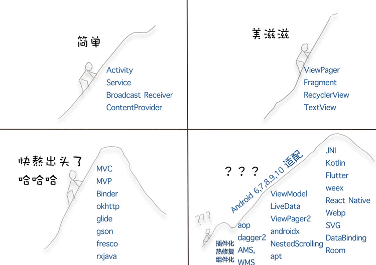 面试字节两轮后被完虐&＃xff0c;字节面试官给你的技术面试指南&＃xff0c;请查收