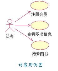 访客用例图