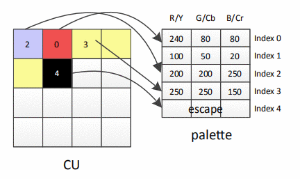 SCC（四）：Palette mode