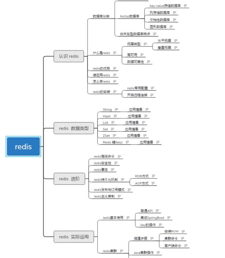 美团一面凉凉&＃xff1a;MySQL&＃43;Java&＃43;Redis&＃43;算法&＃43;网络&＃43;Linux等一个都讲不清