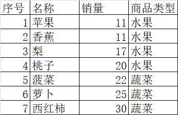 SQL server 取该分组下得分最高的记录/第一行记录