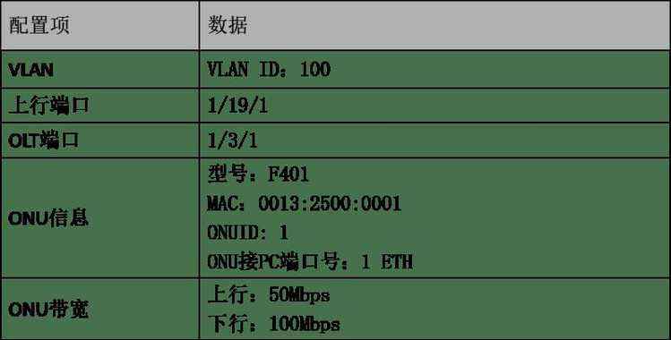 信而泰OLT使用介绍-网络测试仪实操_数据_14