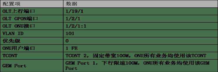 信而泰OLT使用介绍-网络测试仪实操_数据_04