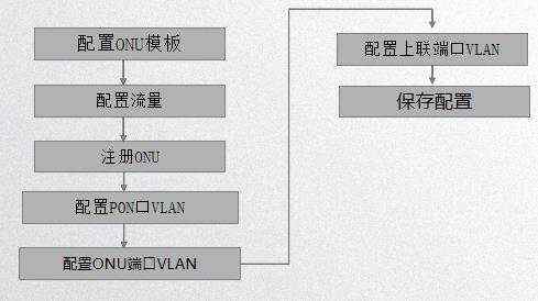 信而泰OLT使用介绍-网络测试仪实操_数据_20