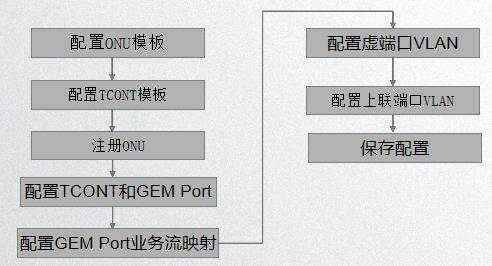 信而泰OLT使用介绍-网络测试仪实操_数据_16