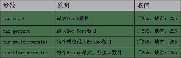 信而泰OLT使用介绍-网络测试仪实操_序列号_06